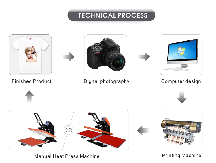 Semi Auto 40X60cm T-shirts Sublimation Transfer Heat Press Machine With Double Station